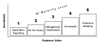 BusinessIntelligenceMaturityLevel