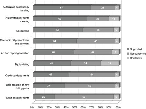 graph2