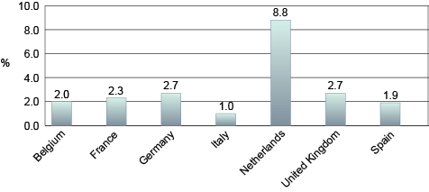 italy-insurance-graph