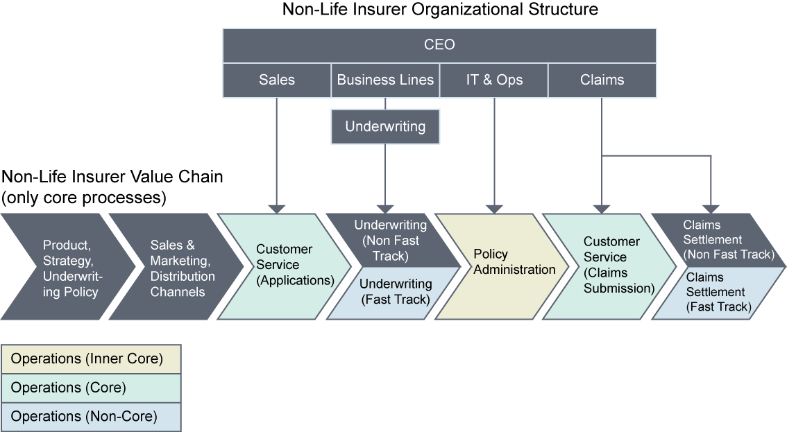 Aig Org Chart