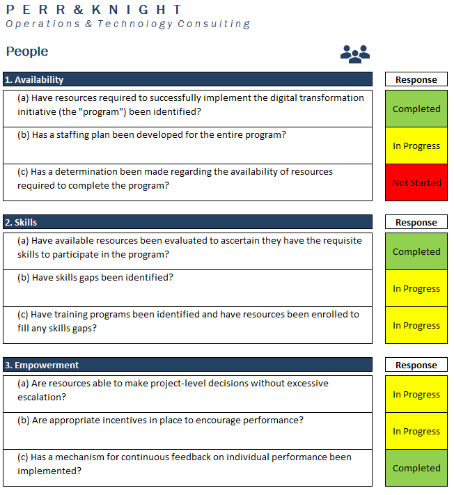 Readiness Assessment for Insurance Technology